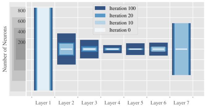 A Bregman Learning Framework for Sparse Neural Networks - Tim Roith